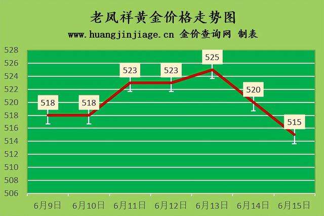 中国黄金官网今日价格分析,中国黄金官网今日价格-第2张图片-翡翠网