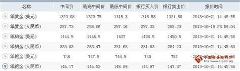 金投网黄金最新价格金投网黄金实时价格-第2张图片-翡翠网