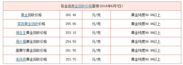 中国黄金现在卖多少钱一克中国黄金卖多少钱一克2021年今天-第2张图片-翡翠网