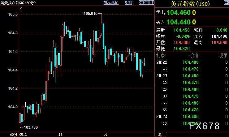 国际黄金价格走势今日最新消息,黄金价格走势今日最新消息-第1张图片-翡翠网