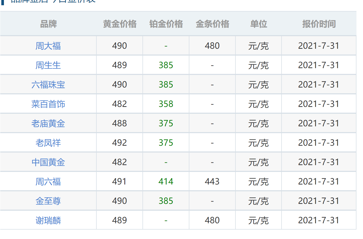 历年国际黄金价格一览表,2017年黄金国际价格是多少一-第2张图片-翡翠网