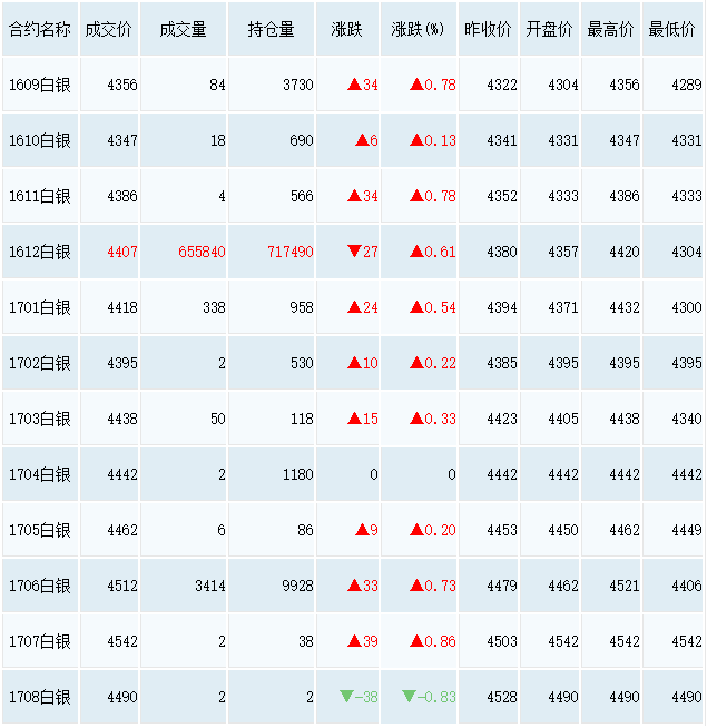 今日银价走势图今日银价,今日银价最新走势行情-第1张图片-翡翠网