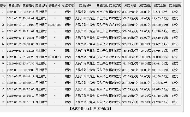 工商银行纸黄金价格走势图实时,工商银行纸黄金价格-第2张图片-翡翠网