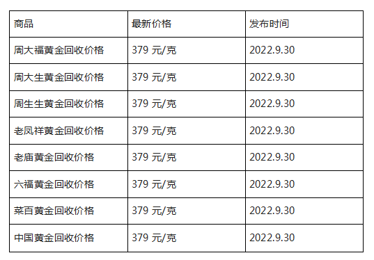 九月份黄金回收价格今日多少一克黄金回收价格今天多少一克9999-第2张图片-翡翠网