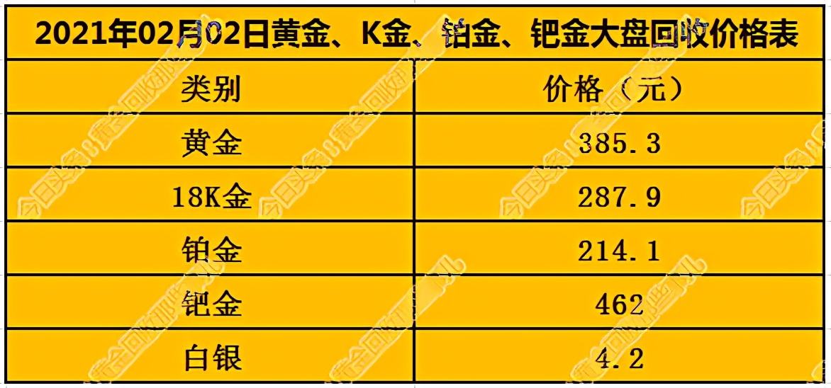 现在回收黄金价格多少钱一克,现在二手黄金回收价格是多少一克-第1张图片-翡翠网