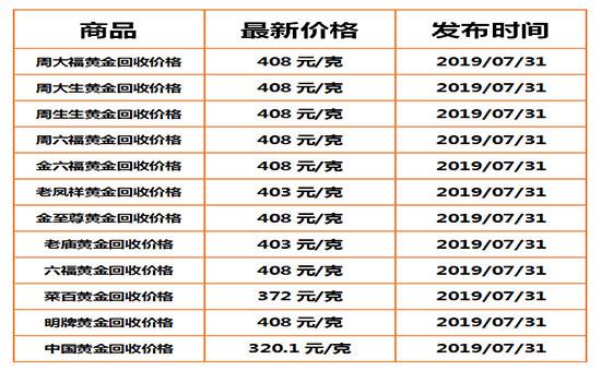 黄金价格今天多少一克中国黄金黄金价格今天多少一克黄金跟 k金的区别-第2张图片-翡翠网