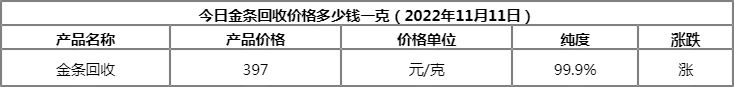 黄金回收多少钱一克2021年价格表2022年黄金回收价格多少钱一克-第1张图片-翡翠网