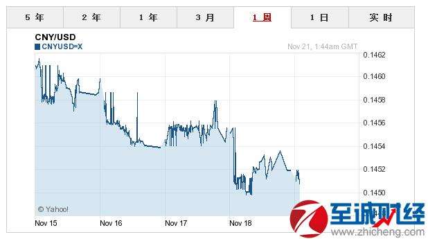 今日人民币对美元汇率中国银行实时汇率,美元汇率中国银行实时-第2张图片-翡翠网