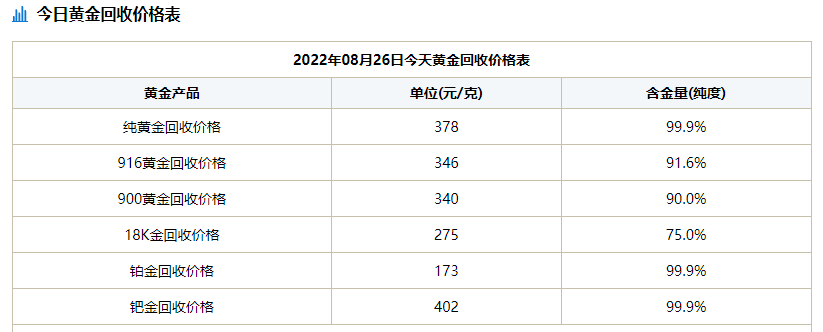 黄金今日回收价格今日回收黄金价格最新价查询-第1张图片-翡翠网