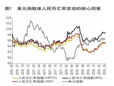 美元人民币汇率走势图美元人民币汇率走势图新浪财经-第2张图片-翡翠网