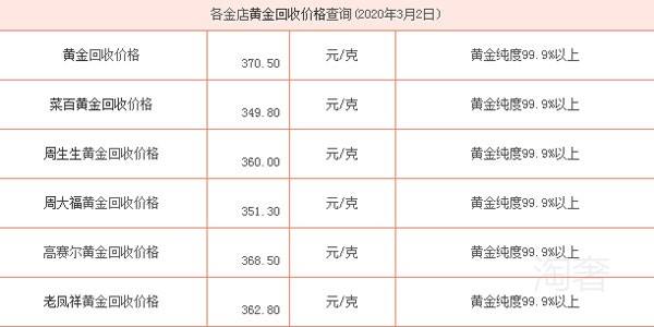 黄金首饰价格回收今日最新价格查询,黄金首饰价格回收今日最新价-第1张图片-翡翠网