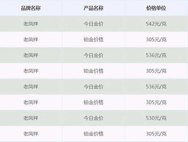 黄金今日金价今日黄金交易价格-第2张图片-翡翠网