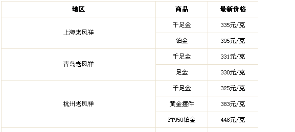 老凤祥今日黄金价格老凤祥今日黄金价格金投网-第2张图片-翡翠网