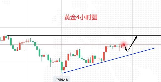 黄金价格走势分析最新预测,黄金价格走势分析及预测-第2张图片-翡翠网