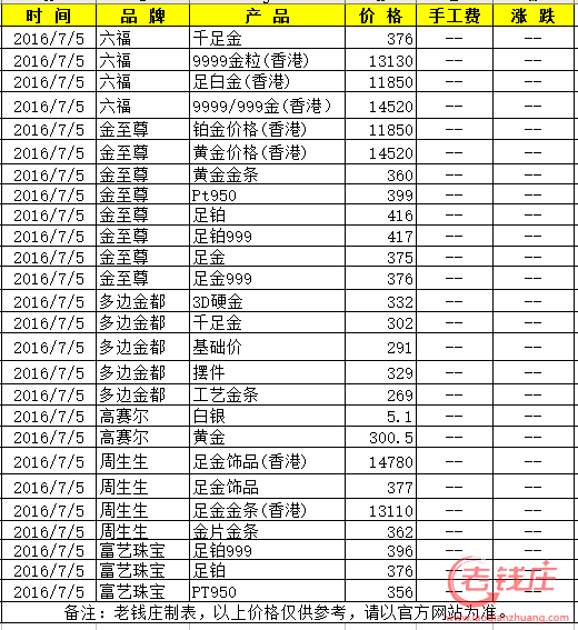 黄金回收价格查询今日多少钱一克黄金,今日黄金回收价格多少一克查询表-第1张图片-翡翠网