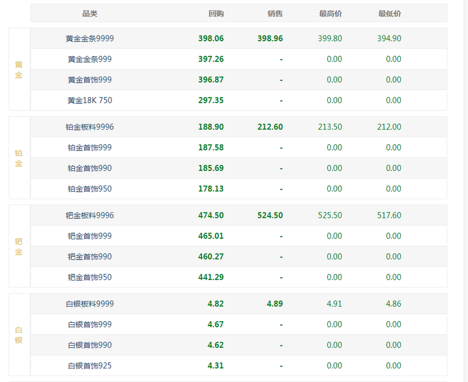 沈阳黄金回收价格查询今日,黄金回收价格查询今日-第2张图片-翡翠网