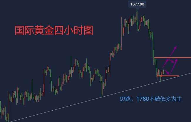 黄金走势,黄金走势图 实时行情-第2张图片-翡翠网