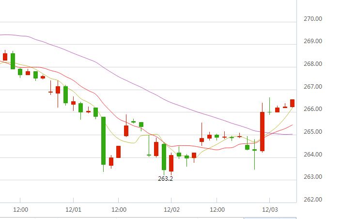 黄金价格走势预测分析黄金价格走势预测分析软件-第1张图片-翡翠网