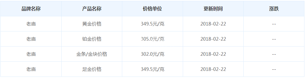 老庙黄金今日价格南通老庙黄金今日价格-第2张图片-翡翠网