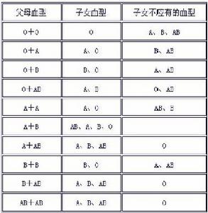 黄金血型是什么血型的黄金血型是什么血型-第1张图片-翡翠网