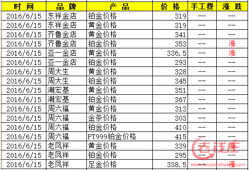 中国黄金价格今天多少一克2022中国黄金价格今天多少一克-第1张图片-翡翠网