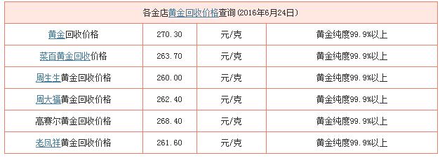 中国黄金价格今天多少一克2022中国黄金价格今天多少一克-第2张图片-翡翠网