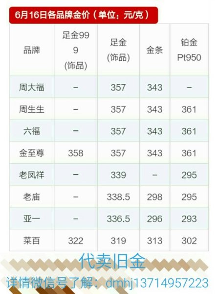 今日黄金饰品多少一克黄金价格,黄金饰品价格今天多少一克-第2张图片-翡翠网