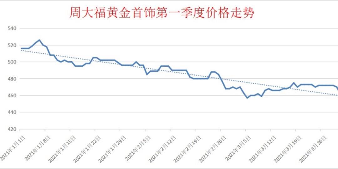 今日黄金报价今日黄金报价每克多少钱-第2张图片-翡翠网