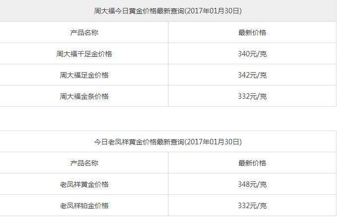 周大福黄金价格今天多少钱一克,周大福今日黄金价格-第1张图片-翡翠网