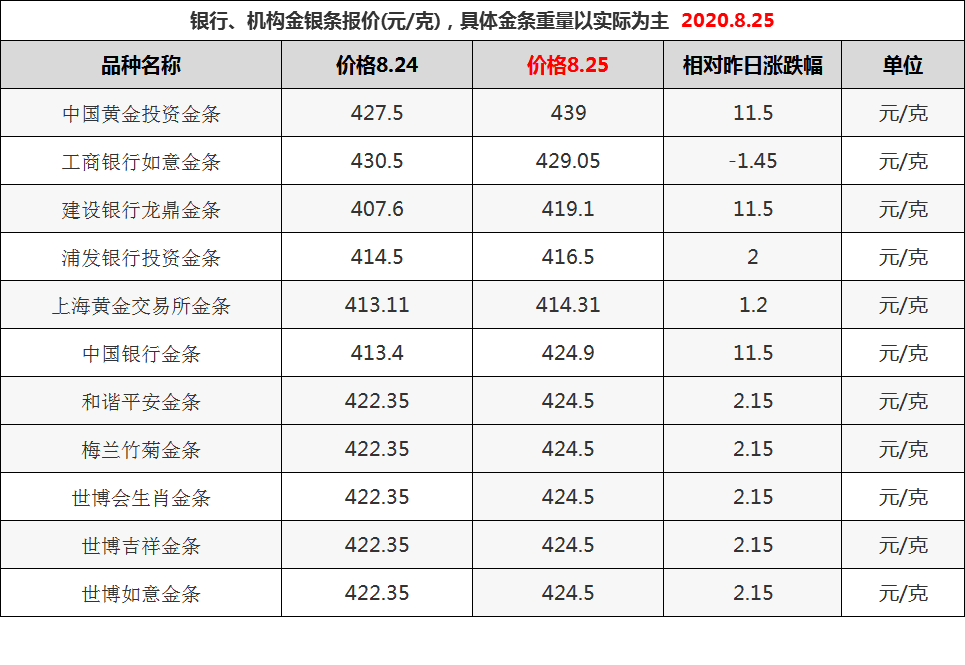 黄金回收价格查询今日走势图黄金回收价格查询今日走势-第1张图片-翡翠网