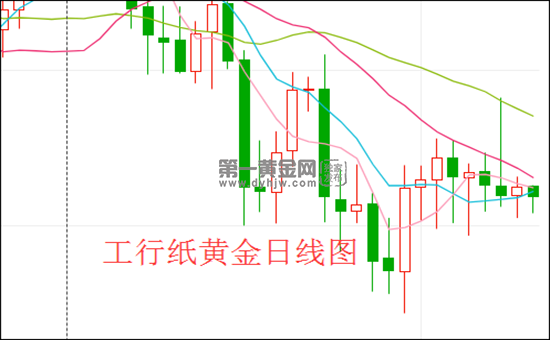 今日建行纸黄金价格走势查询,建行今日纸黄金价格走势图-第1张图片-翡翠网