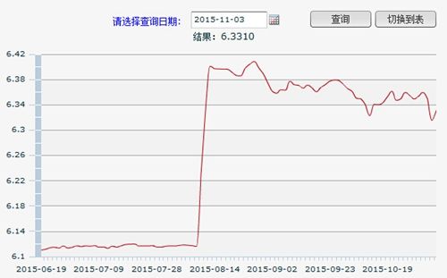 汇率 美元兑人民币怎么计算,美元兑人民币计算-第2张图片-翡翠网