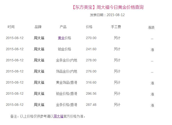 黄金价格今日最新多少钱一克回收,黄金价格今日最新多少钱一克-第1张图片-翡翠网