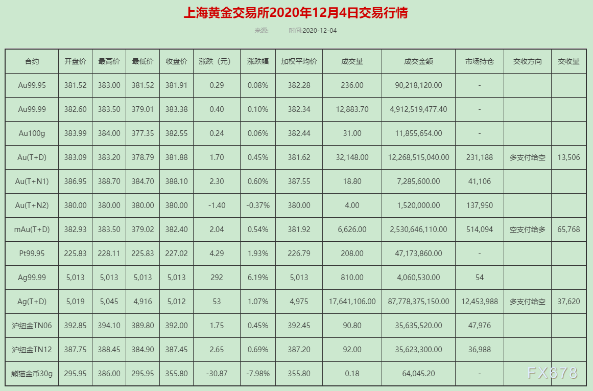 上海黄金交易所怎么开户上海黄金交易所怎么开户交易-第1张图片-翡翠网