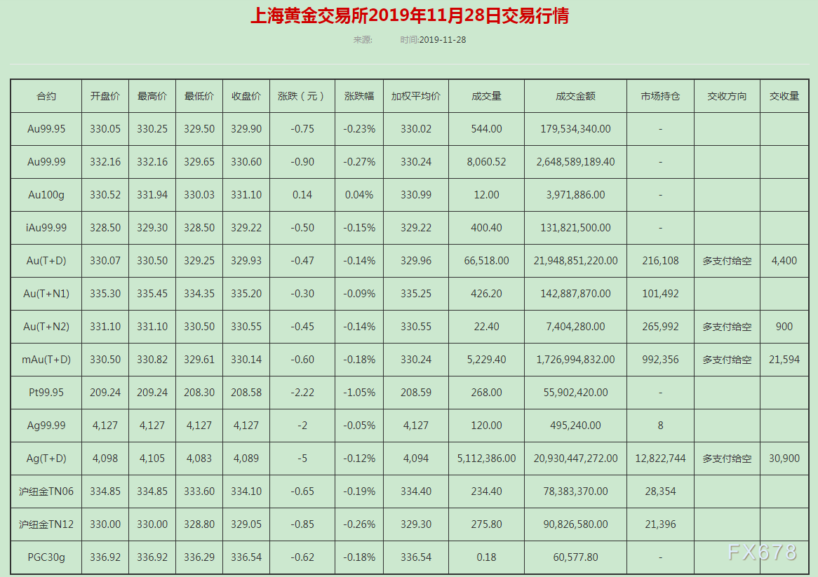 上海黄金交易所怎么开户上海黄金交易所怎么开户交易-第2张图片-翡翠网