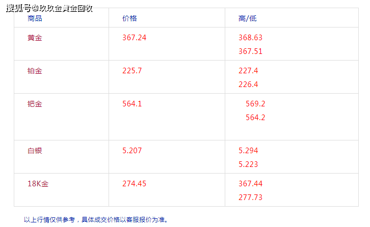 黄金回收价格查询今日大盘价今日黄金回收价格走势图最新价查询-第1张图片-翡翠网