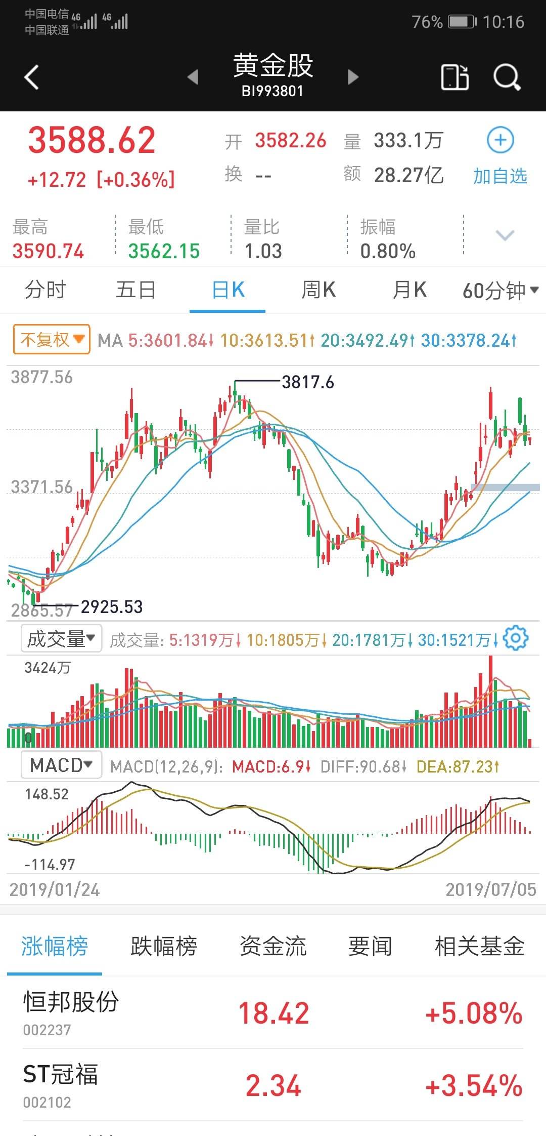 黄金股票,黄金股票最近走势分析-第1张图片-翡翠网