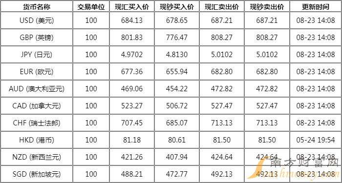 2022年8月23日黄金首饰回收价格,2022年8月23日黄金首饰回收价格是多少-第2张图片-翡翠网