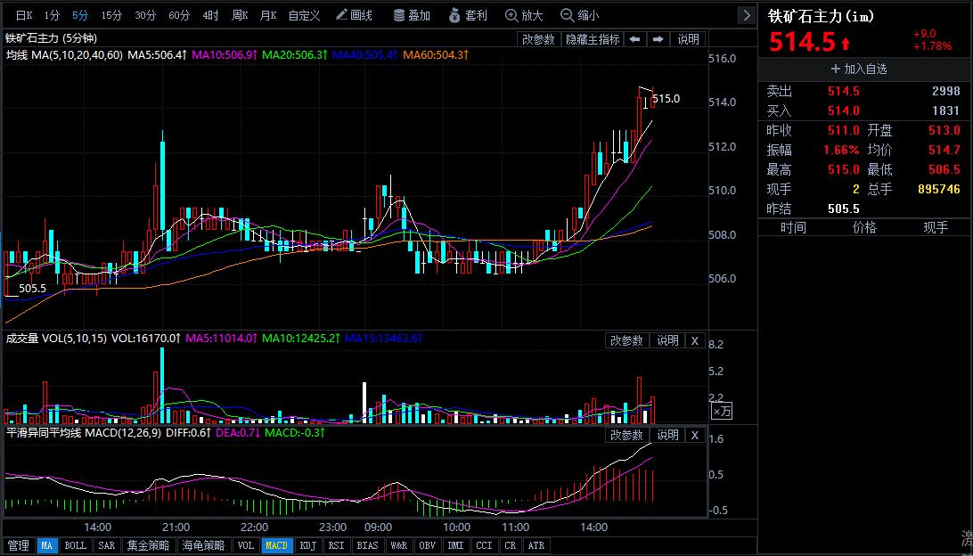 黄金期货实时行情走势怎样的简单介绍-第1张图片-翡翠网