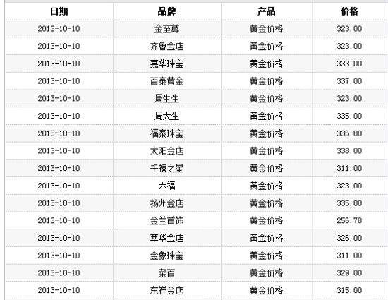 今日金价实时查询今日金价实时查询走势图-第2张图片-翡翠网