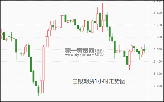 白银行情今日行情白银行情今日-第1张图片-翡翠网