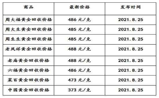 老凤祥黄金回收多少钱一克2021年老凤祥黄金回收多少钱一克2021年深圳附近有多远-第2张图片-翡翠网