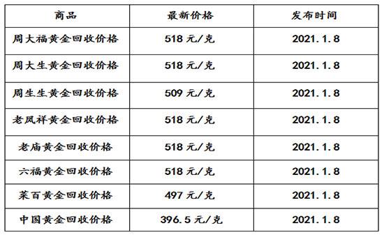 黄金回收多少钱一克阜昌典当行靠谱,黄金回收多少钱一克 阜昌典当行正规-第1张图片-翡翠网