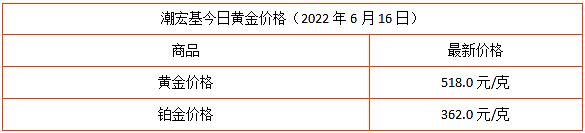 今日黄金价格老凤祥黄金价格的简单介绍-第1张图片-翡翠网