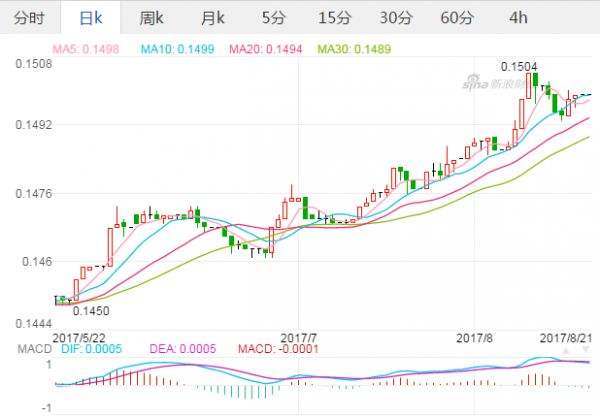 人民币兑美元历史走势k线图,美元兑人民币走势k线图-第2张图片-翡翠网