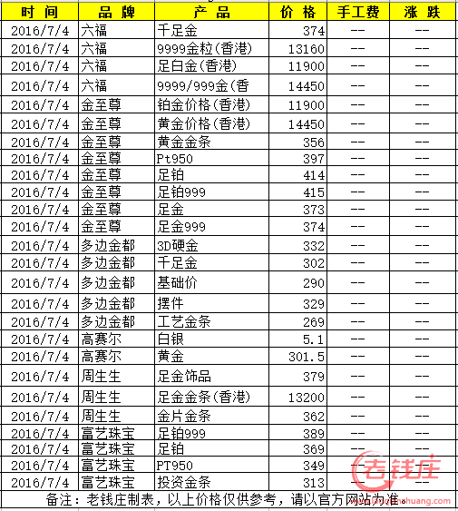 中国黄金回收价今日价格中国黄金回收最新价格-第2张图片-翡翠网