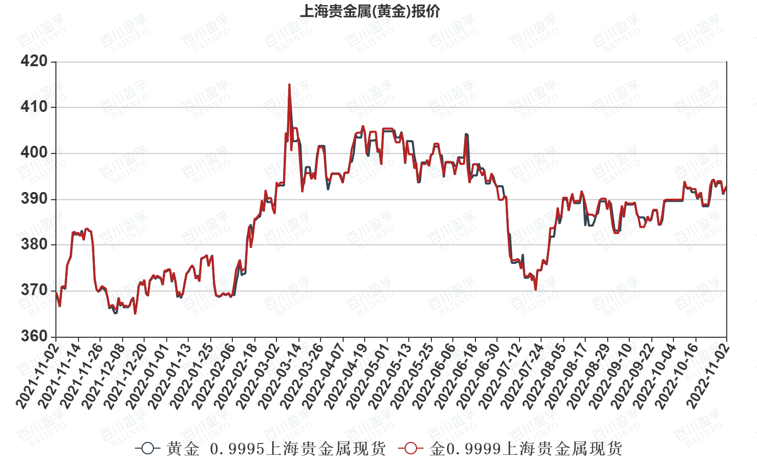 投资黄金价格查询今日黄金价格查询今日金投网-第2张图片-翡翠网