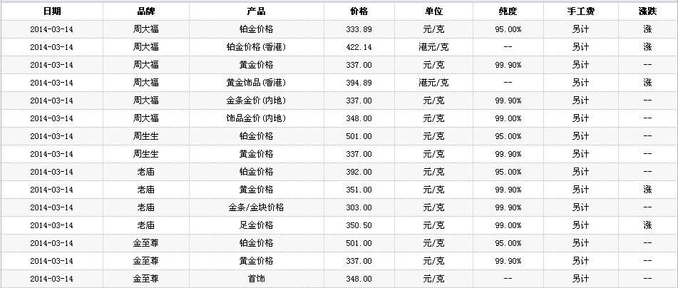 今天黄金收购价是多少钱一克啊,今天黄金收购价是多少钱一克啊图片-第2张图片-翡翠网