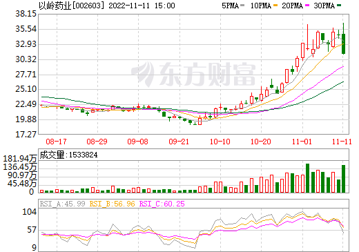 股市行情实时行情,亚洲股市行情实时行情-第1张图片-翡翠网