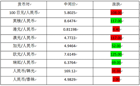 日元对人民币汇率走势图,日元对人民币汇率-第1张图片-翡翠网